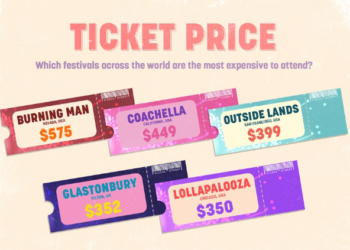 ticket price
