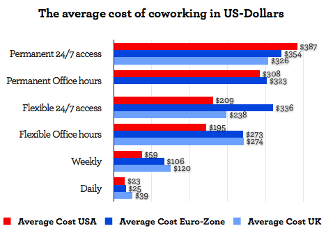 coworking space daily rate
