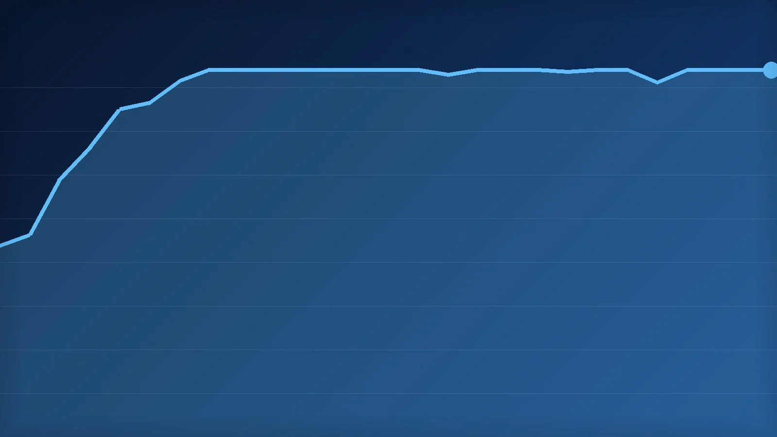 Abstract chart illustration showing a policy rate plateau after a steep climb